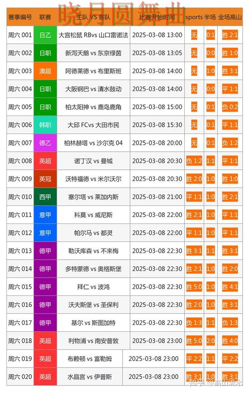 世界杯投注数据网站怎么选更方便技巧总结