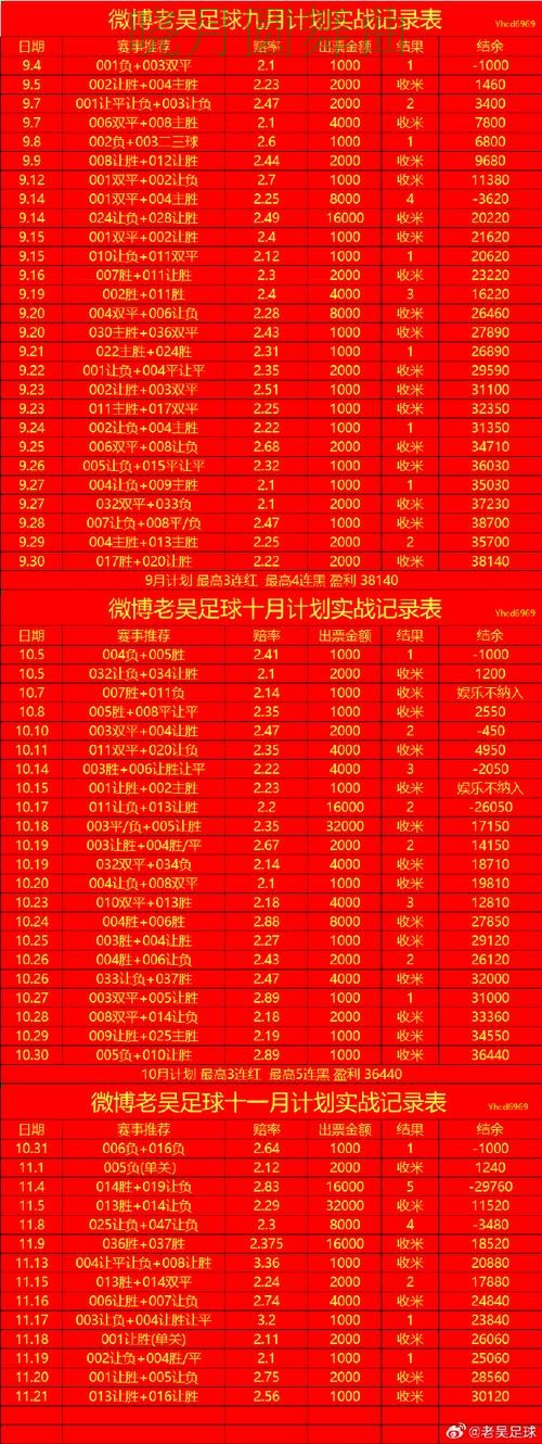 世界杯买球盘口分析方法大全 操作方法总结 世界杯买球盘口分析方法大全 操作方法总结