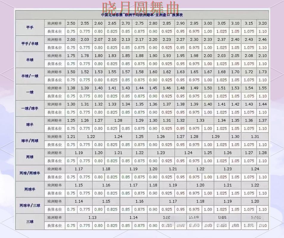 世界杯买球注册盘口分析方法大全技巧总结 世界杯买球注册盘口分析方法大全技巧总结