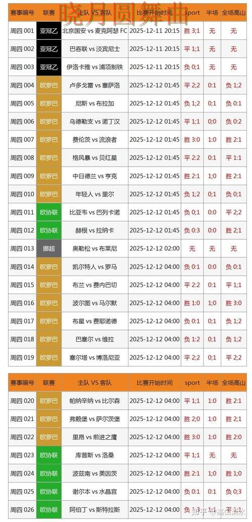世界杯投注官网比赛直播数据应该怎么用全攻略 世界杯投注官网比赛直播数据应该怎么用全攻略