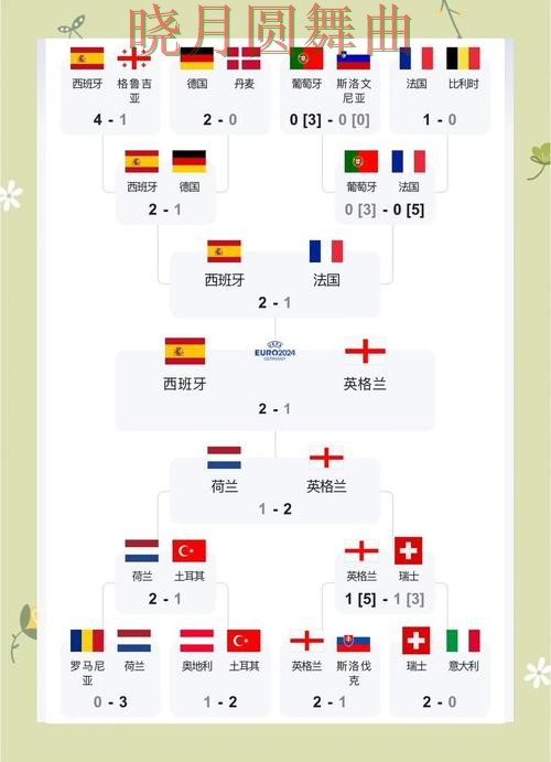世界杯投注西班牙比赛方向应该怎么看 世界杯投注西班牙比赛方向应该怎么看